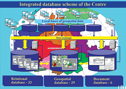 Схема интегрированной базы данных Центра