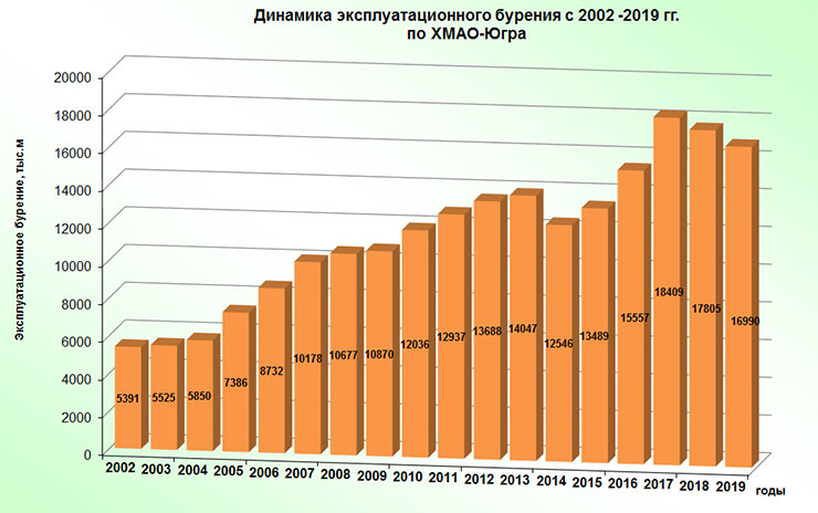 Новые Месторождения В России Год