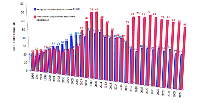 Состояние лицензирования на 01.01.26